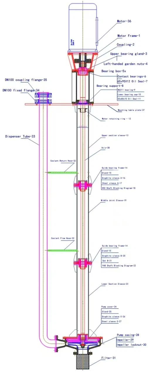 Vertical Long Shaft Pump Structure Diagram Vertical Long Shaft Pump Structure Diagram